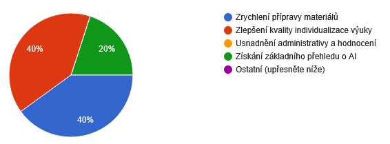 Cíl školení